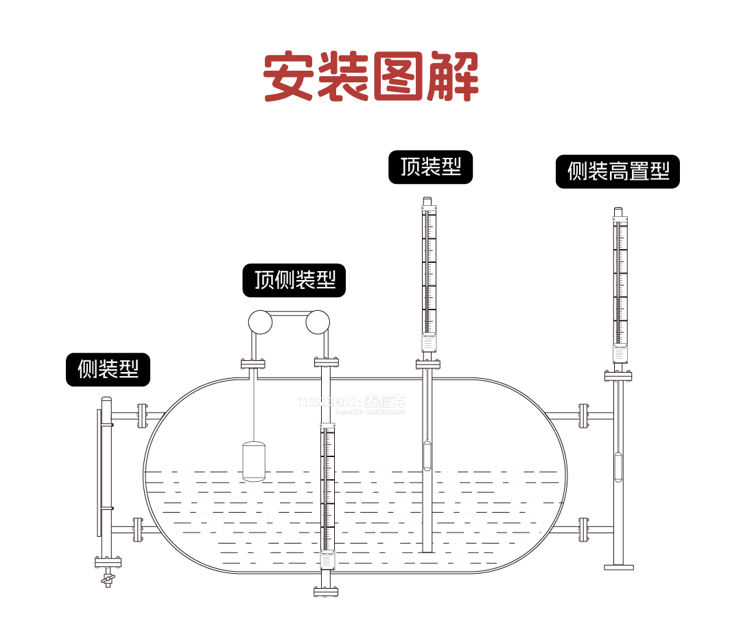 安裝圖解